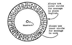 Code Key