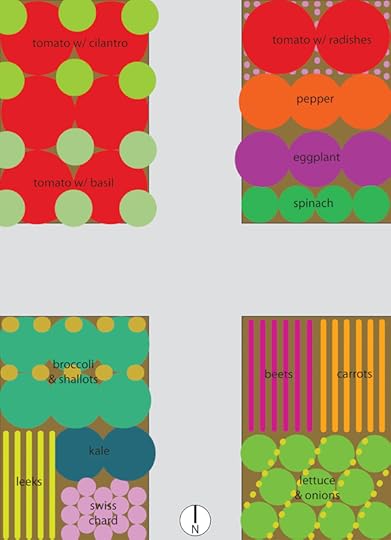 2013 raised bed garden plan