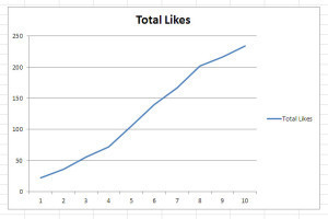 facebook-ad-total-likes