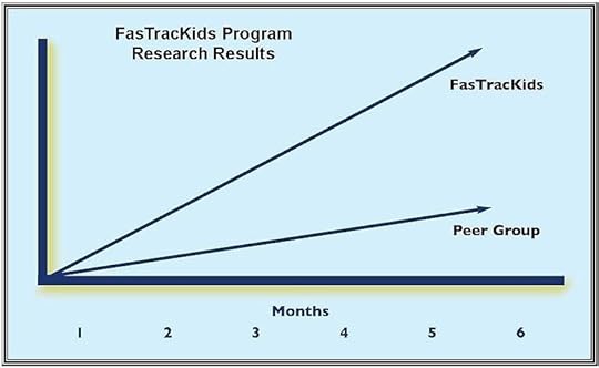 fastrackids