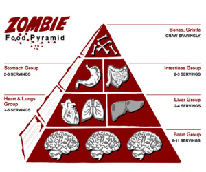 eating, zombie food, apocalypse diet, food, cooking