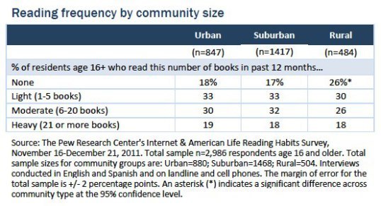 22-reading-frequency