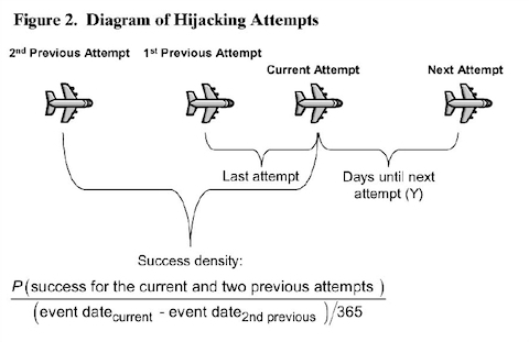 Hijacking Contagion Equation Smaller