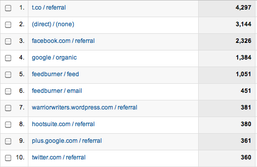 Where JF.com traffic comes from