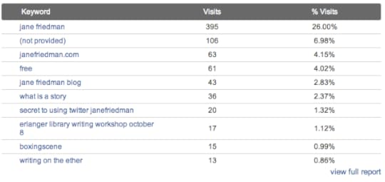 JF.com search terms