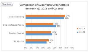 Firehost - Cyberattack chart