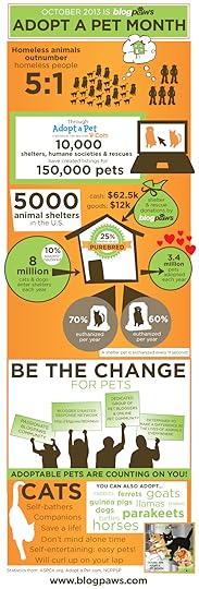 BlogPaws Adopt a Pet Month Infographic: October 2013
