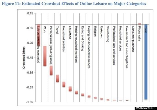 leisure time online