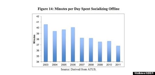 time online