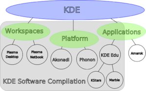 KDE brand map: description of the new KDE bran...