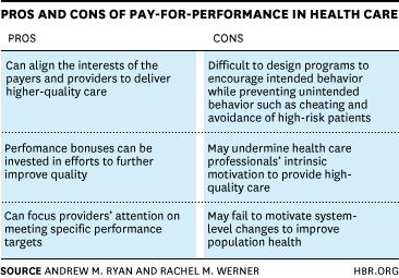 Pros and Cons for Pay-for-Performance in Health Care