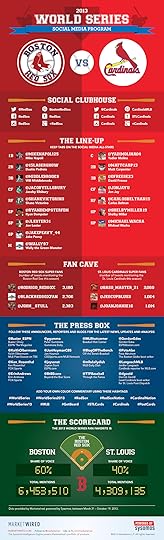 2013 World Series Social Media Playbook - Powered By Sysomos