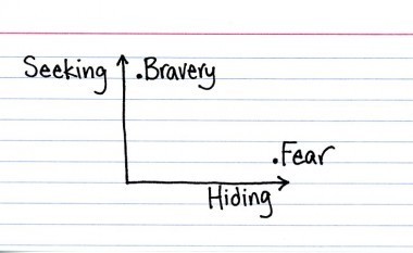 Most people hide in plain sight by Indexed