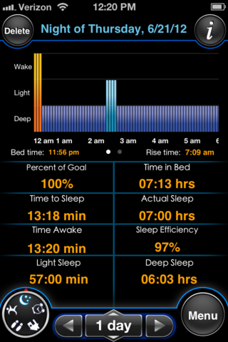 Sleep