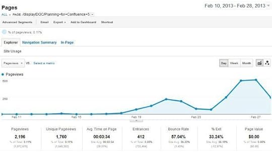 Google Analytics report for the page