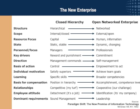 Paradigm Shift Chart