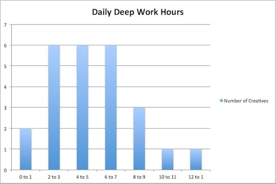 deepworkhours