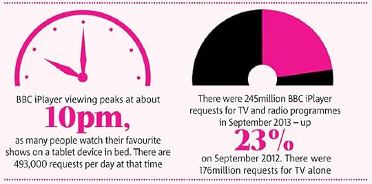 iplayer downloads.jpg