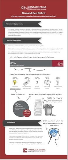 Demand Generation Deficit