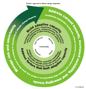 Yep, that should do it. Not.