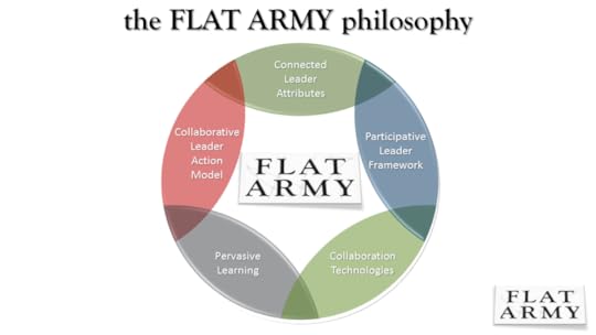 flatarmy_philosophy