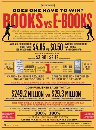 Books vs E-Books