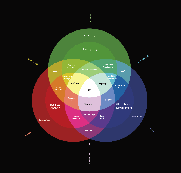 The Spectrum of User Experience