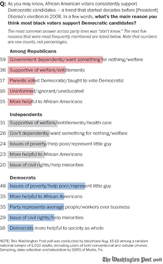 Voters on why blacks pick Democrats