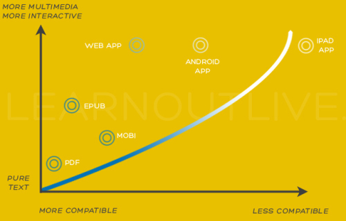 ebook-graph
