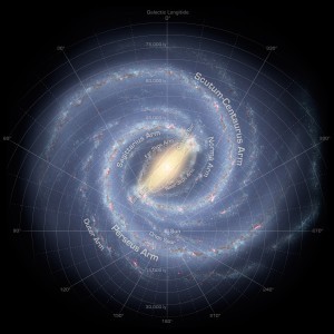 Annotated Milky Way