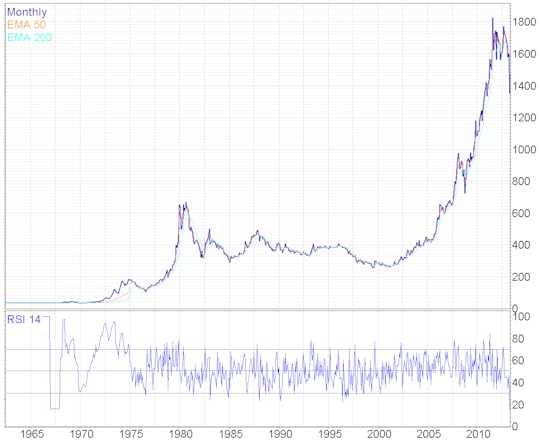 gold 50year