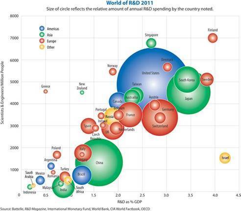 Thomas Edison’s R&D Legacy and Economic Impact