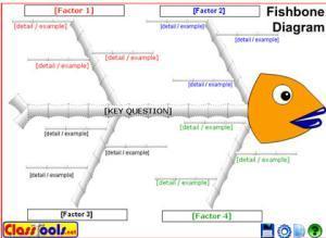 brainstorming fishbonegraphicorganizer