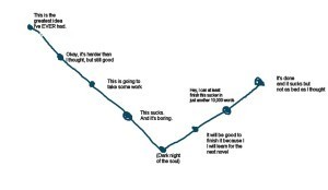 Maureen McHugh's novel writing process chart. Source: Tumblr.