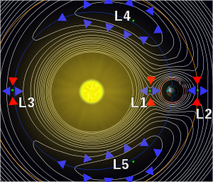 A contour plot of the effective potential of a...