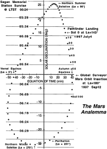 Mars_equation of time