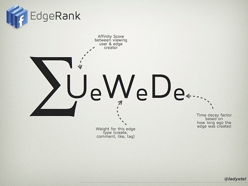 How to Beat the EdgeRank System