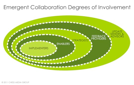 degreesofinvolvement-medres