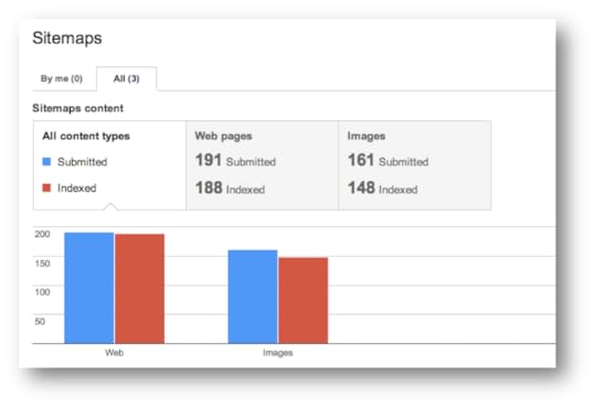 XML sitemap