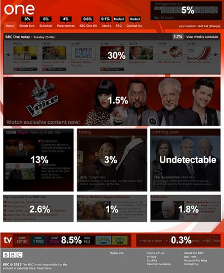 Old BBC One homepage with overlayed percentages