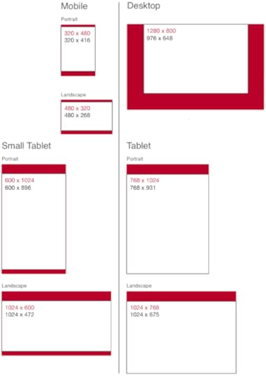 generic wireframes across four platforms