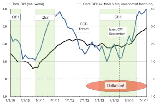 CPI September 2013