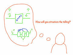 Structuring the telling
