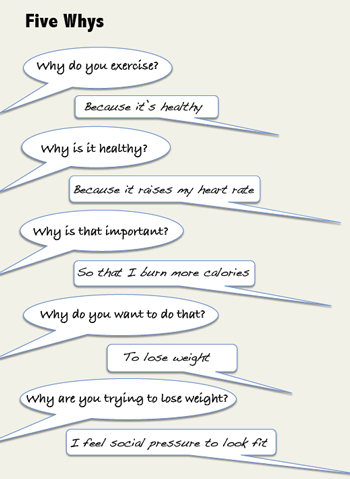 The Five Whys, via IDEO