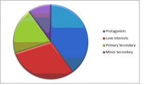Tia's Pie Chart