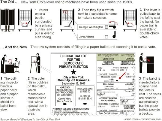 06.06.13 NYT Vote Blog