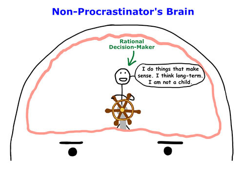 Procrastinator