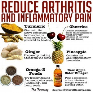 Reduce Arthritis & Inflammation Pain