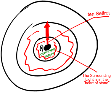 How To Adhere To You Spiritual Line