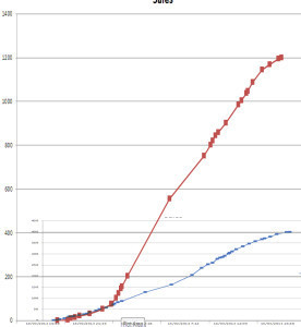 free day comparison
